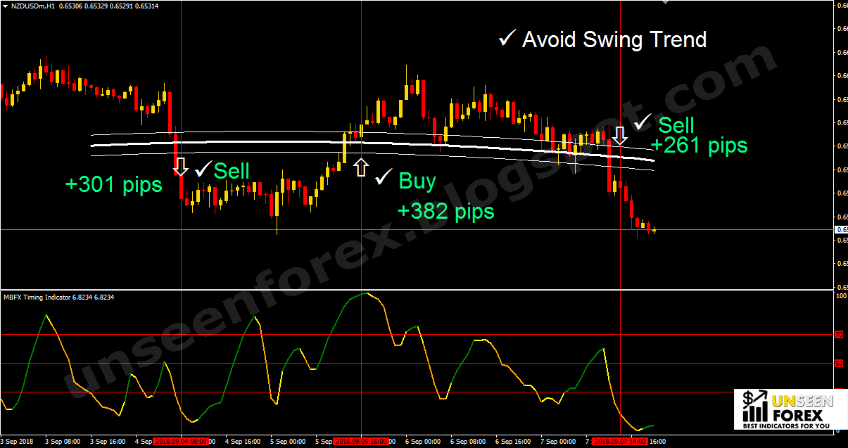 Best forex breakout indicator