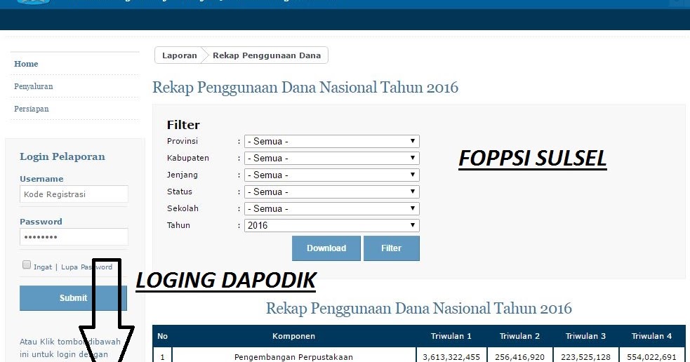 CARA PELAPORAN DANA BOS ONLINE TAHUN 2016 TRIWULAN I, II