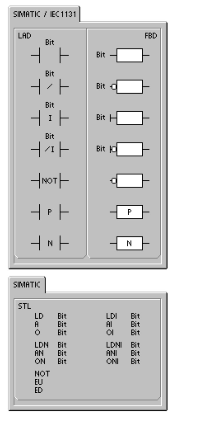 Understanding the Basic Elements of Ladder Logic??? Automation PLC SCADA HMI DRIVES