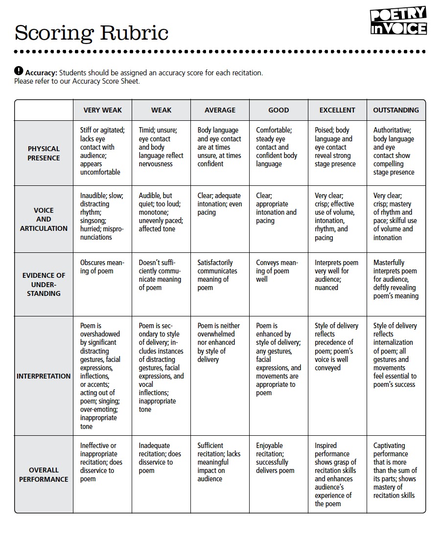 Essay writing rubric examples picture