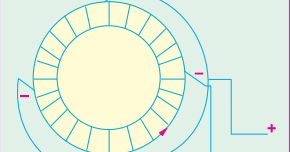 37 Interview Questions and Answers on DC Generators - Part-3 ~ EEE
