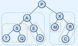 traversing in binary tree in data structures