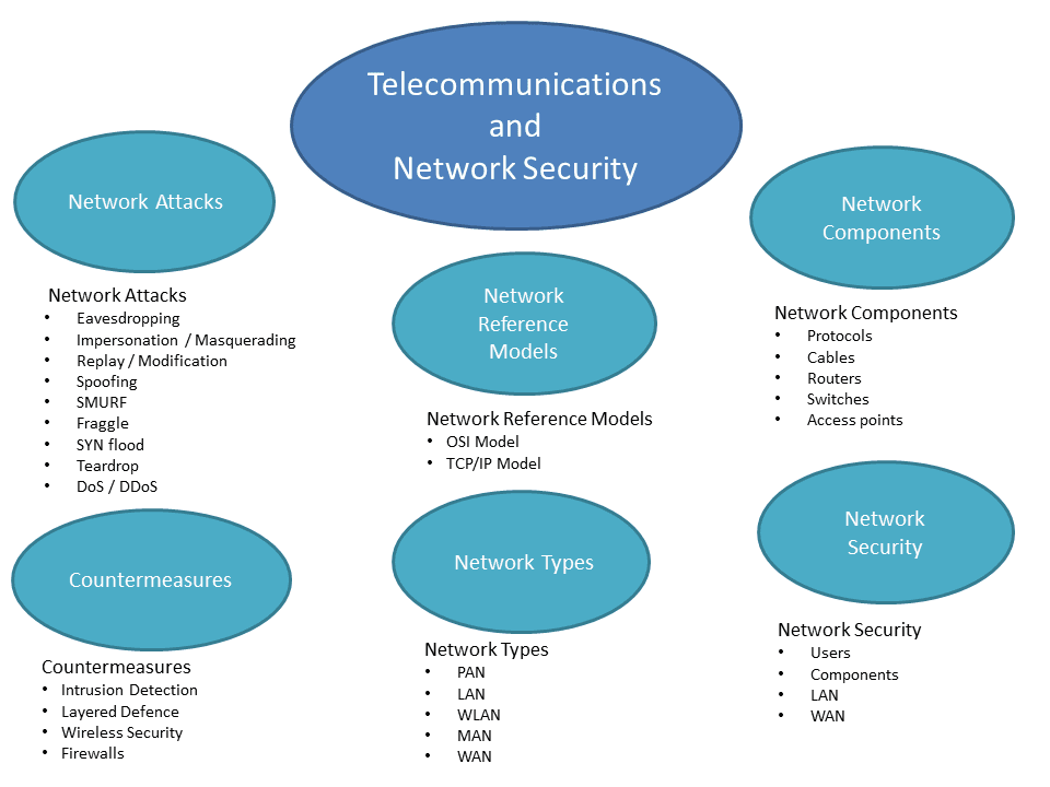 GeraintW Online Blog: Telecommunications and Network Security