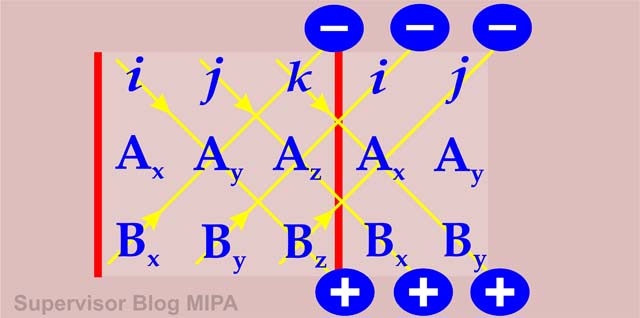 Rumus Dan Sifat Perkalian Silang Cross Product 2 Vektor Beserta Pola Soal Dan Pembahasan Ilmu Fisika Terbaru Milenial Rumus Dan Sifat Perkalian Silang Cross Product 2 Vektor Beserta Pola Soal Dan Pembahasan Ilmu Fisika Terbaru Milenial