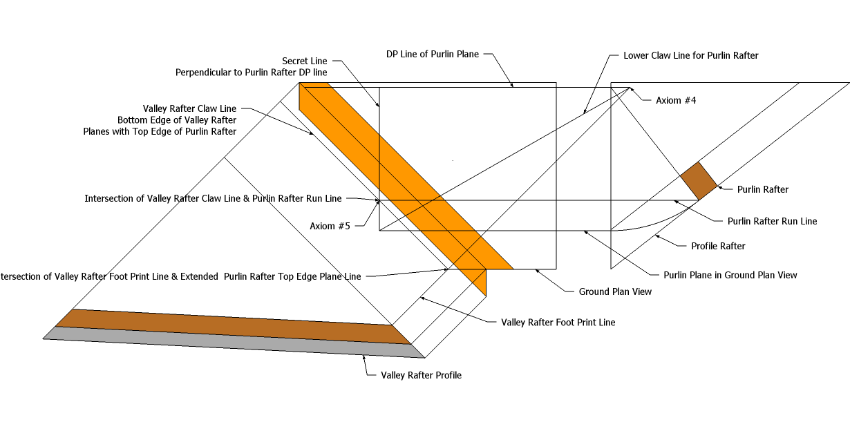 Roof Framing Geometry Valley Rafter task Model
