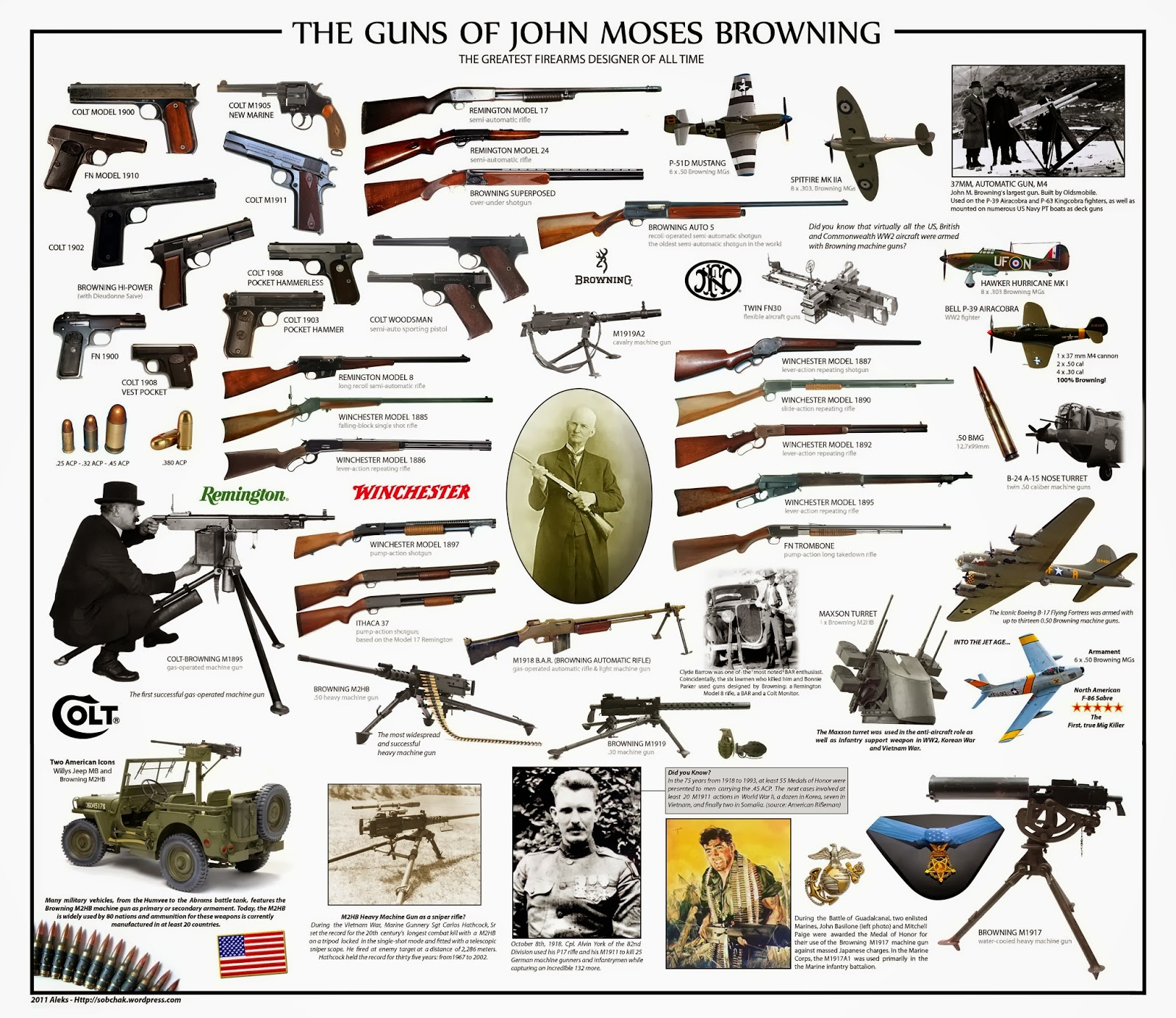 90 Miles From Tyranny Jan 21, 1855 Gun designer John Browning is born