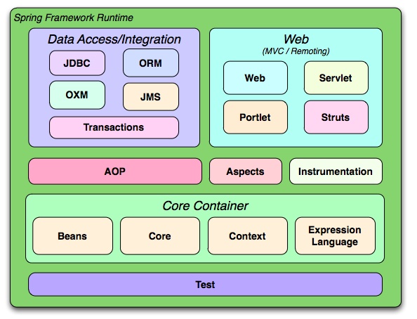 Java Tutorial