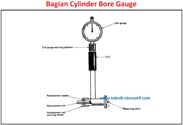 Cara Mengukur Diameter Silinder Dengan Cylinder Bore Gauge Cbg Obeng Otomotif