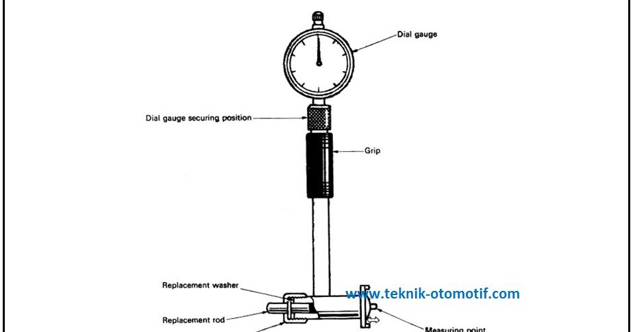 Cara Mengukur Diameter Silinder Dengan Cylinder Bore Gauge Cbg