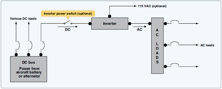 Small Single Engine Aircraft Electrical System | Aircraft Systems