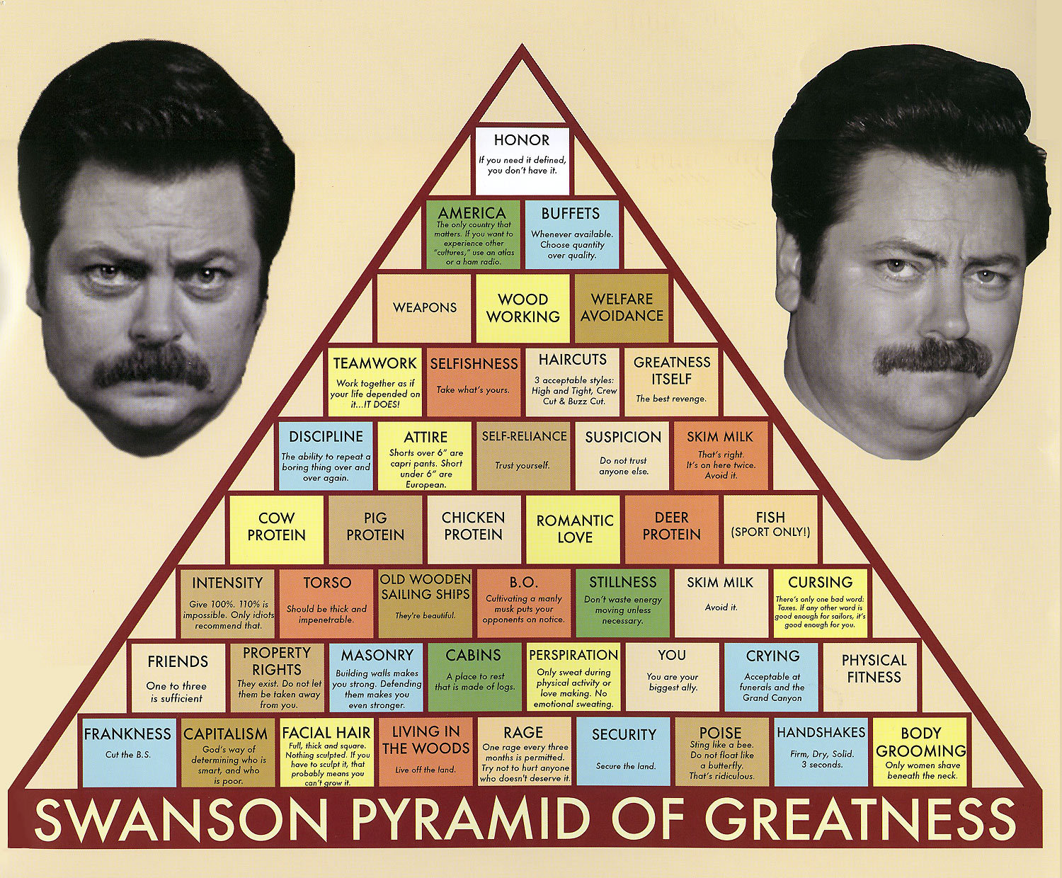 ron-swanson-s-pyramid-of-greatness