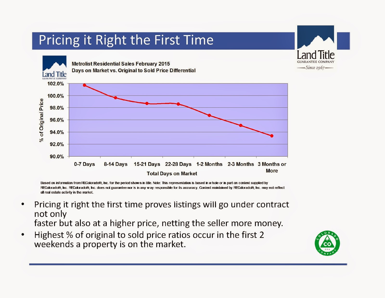 Talavera Real Estate Denver YTD Update