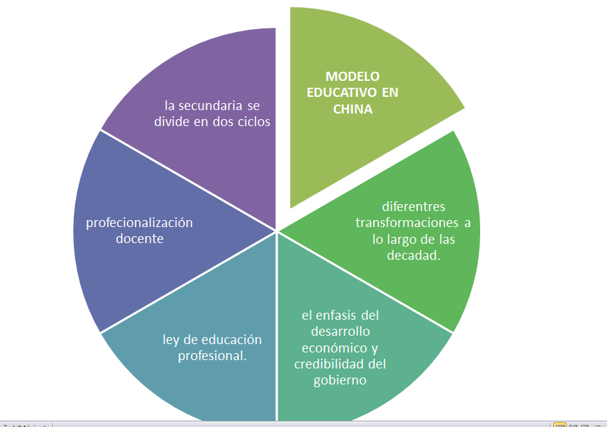 Modelos de Educación Alternativa:  Sistemas y Modelos educativos  contemporáneos