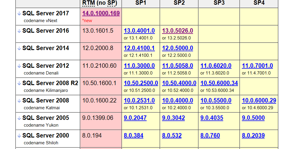 HodentekMSSS: Review SQL Server Versions and download SQL Server 16 ...