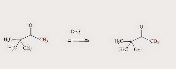 Fig. I.3: Evidence for a keto-enol reaction when pinacolone (CH3)3CCOCH3 reacts with D2O. When the enol form of the pinacolone reverts to the keto form it picks up a deuteron instead of a proton because the solution consists almost entirely of D2O.
