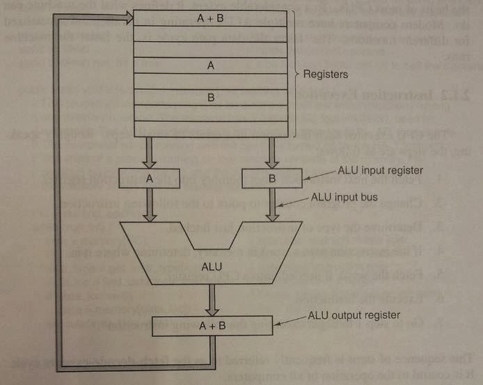 Computer Organization and Architecture