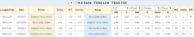 Soikeo dự đoán kết quả Brighton vs Newcastle (Ngoại Hạng Anh - 24/9/2017) Brighton2