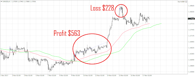 10264 1 trade has been triggered since the last update.  It was a loss.  The open trade from last Friday was closed on Tuesday with a profit.