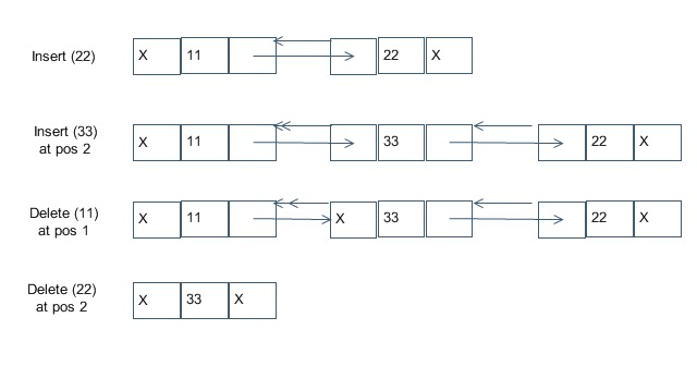 lakshmana phanendra maguluri: Program that uses functions to perform ...
