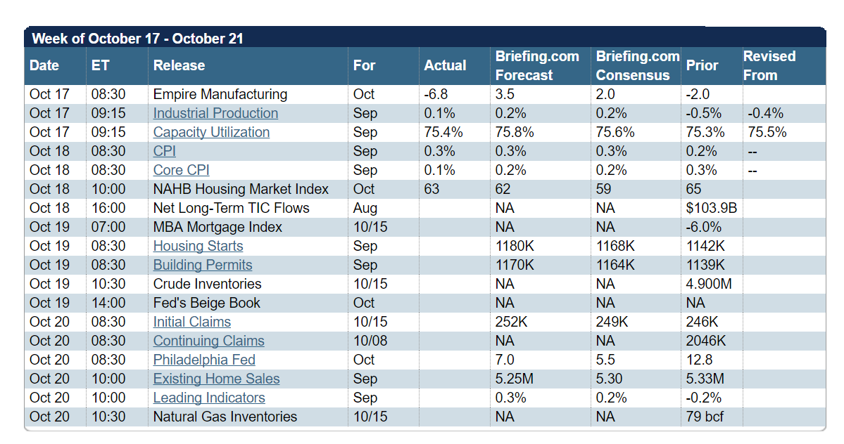 economiccalendar.PNG (1199×632)