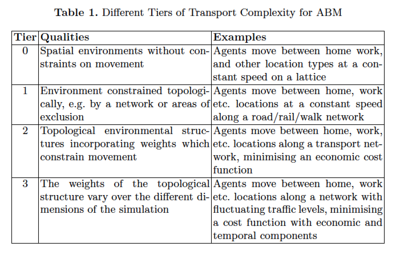 GIS and AgentBased Modeling Transportation in AgentBased Urban Modelling