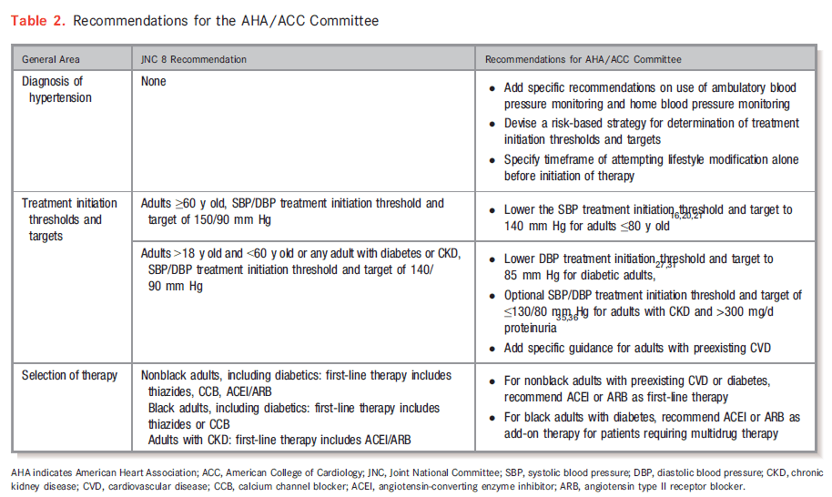 gambar pengobatan hipertensi