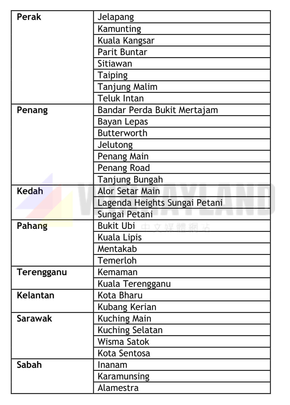 Lagenda height maybank Celcom Service