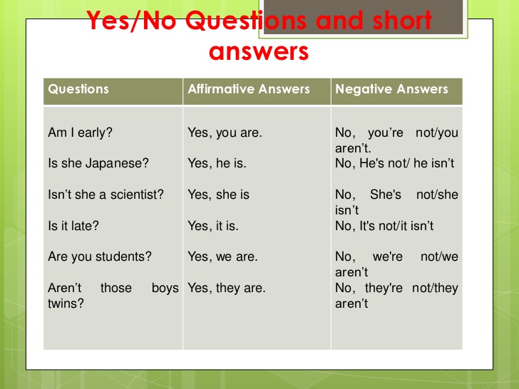 Краткий ответ по образцу. Yes/no questions в английском языке. Yes-no questions ответы. To be вопросы. Вопросы Yes no.