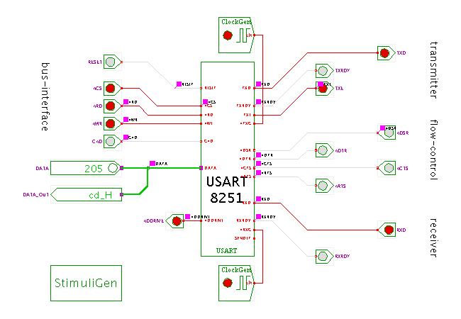 komunikasi serial mikrokontroler dengan delphi komunikasi serial mikrokontroler dengan delphi