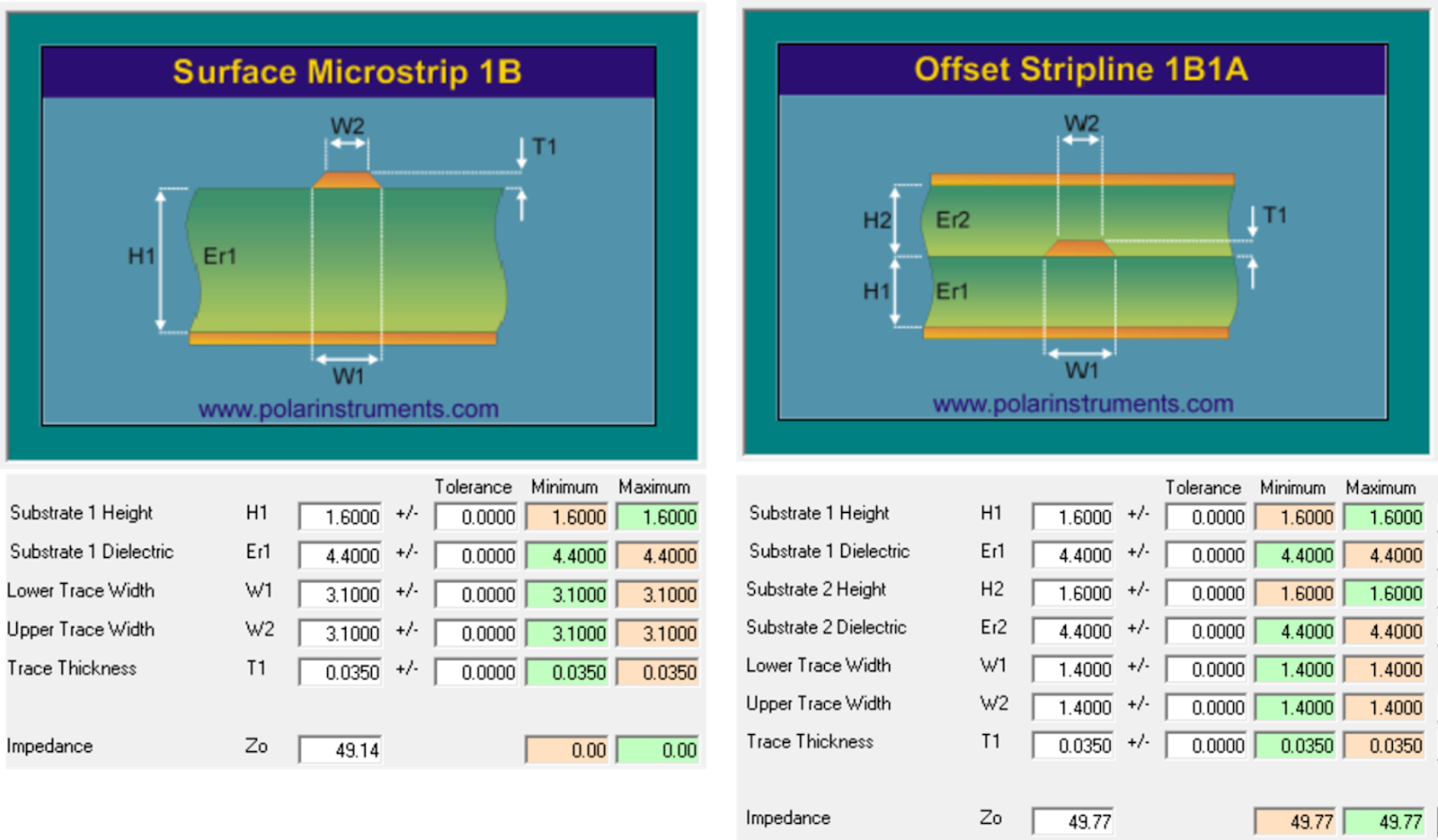 Microstrip與Stripline該如何選？看這裡就對啦！ 屎與屁的世界