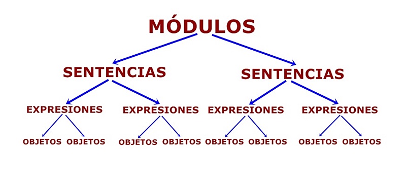 APRENDER A PROGRAMAR CON PYTHON: SINTAXIS DE PYTHON