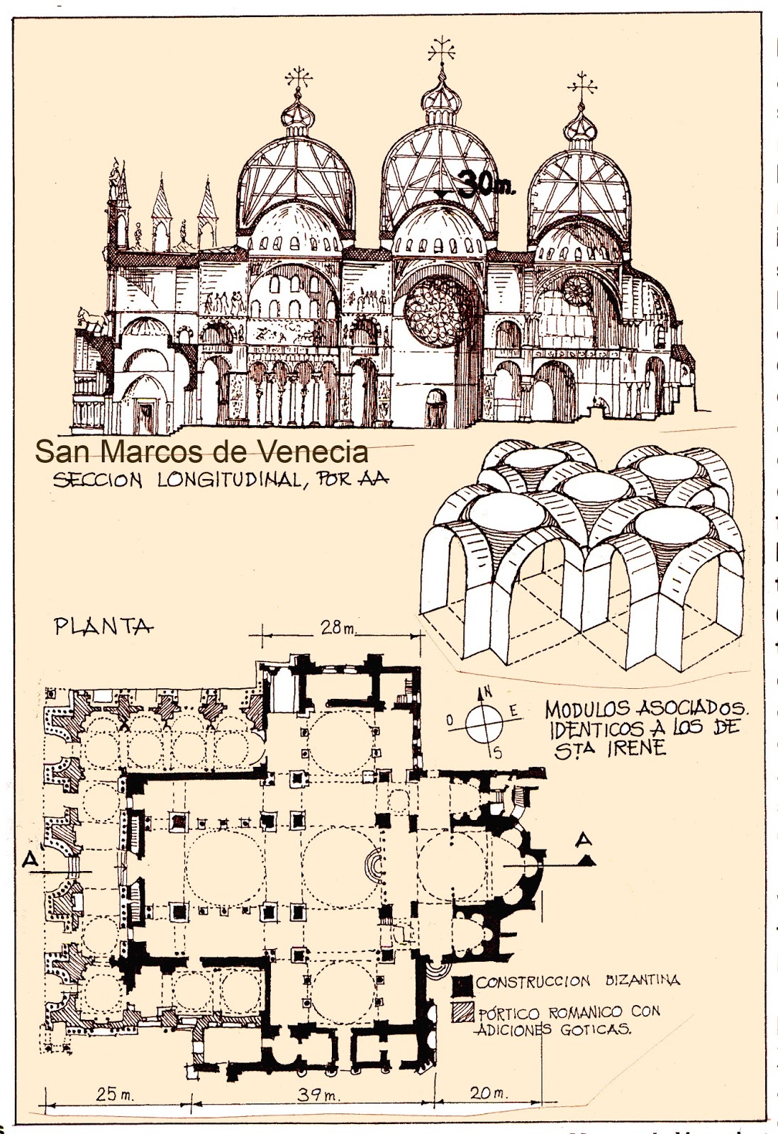 Baúl del Arte LOS MOSAICOS DE LA BASÍLICA DE SAN MARCO DE VENECIA