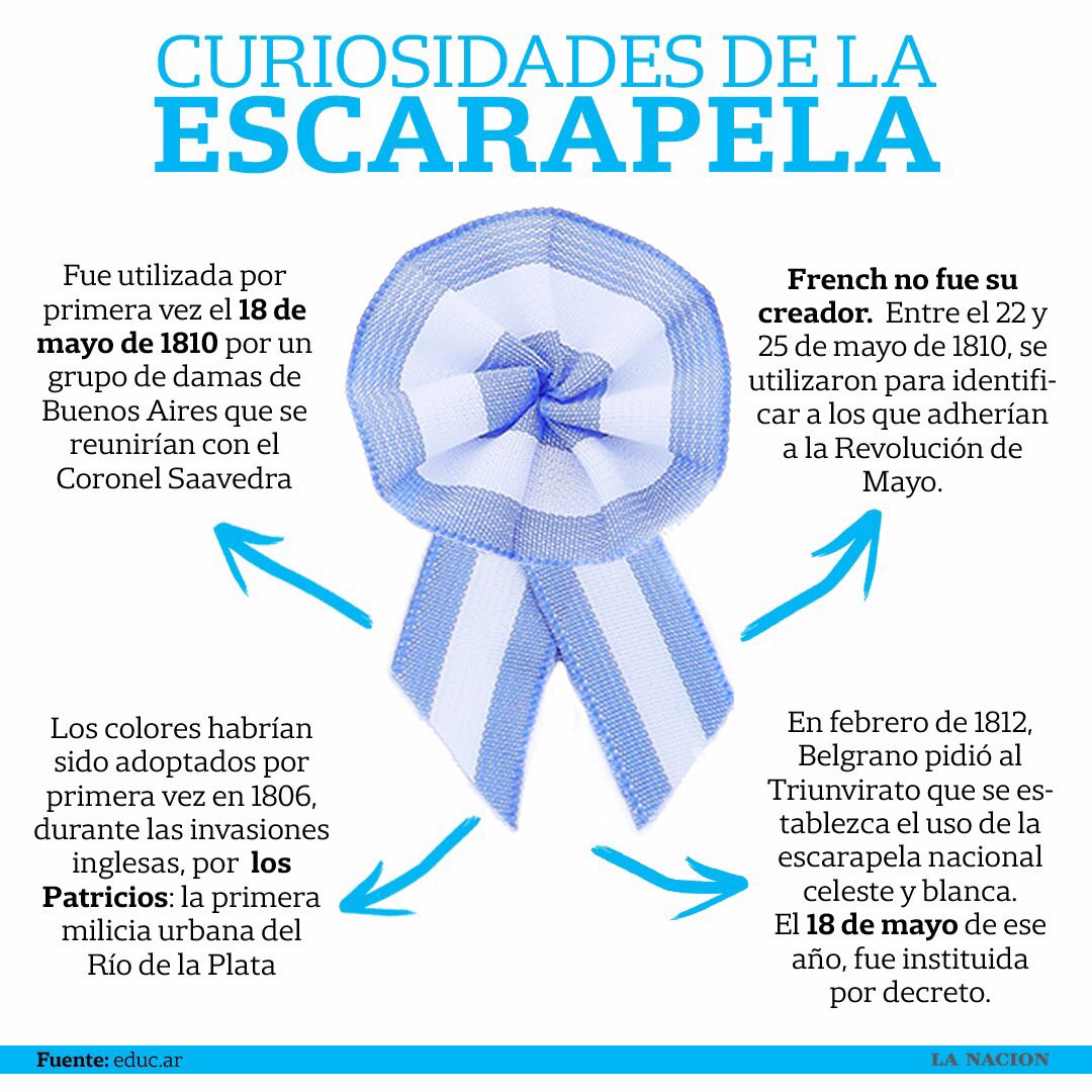 San Diego 1° Grado DÍA DE LA ESCARAPELA ARGENTINA