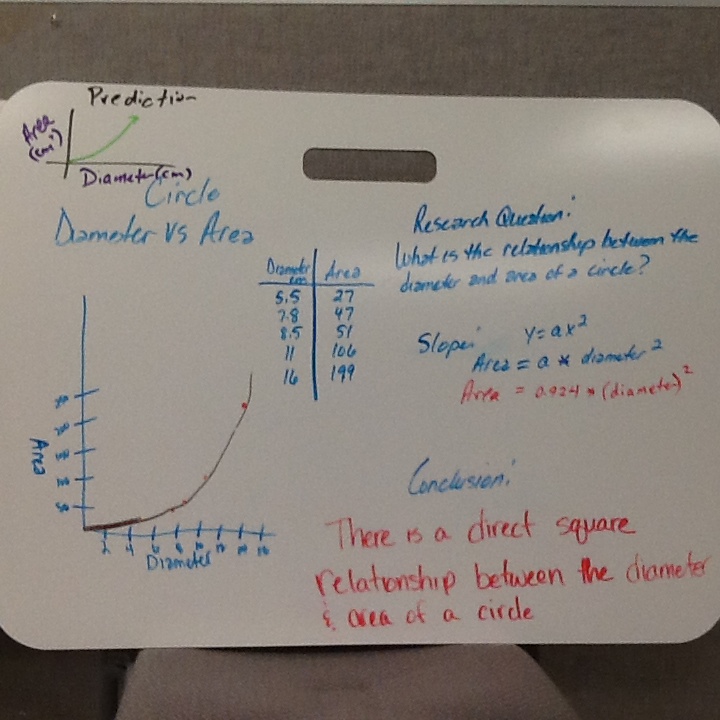Physics Mechanics Modeling: Unit 1 - Scientific Thinking