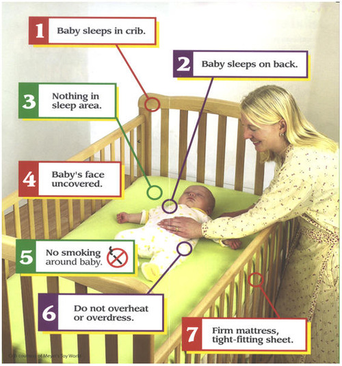 Know the Safe Baby Sleeping Positions to Avoid Fatal Sleeping Accidents Handy DIY