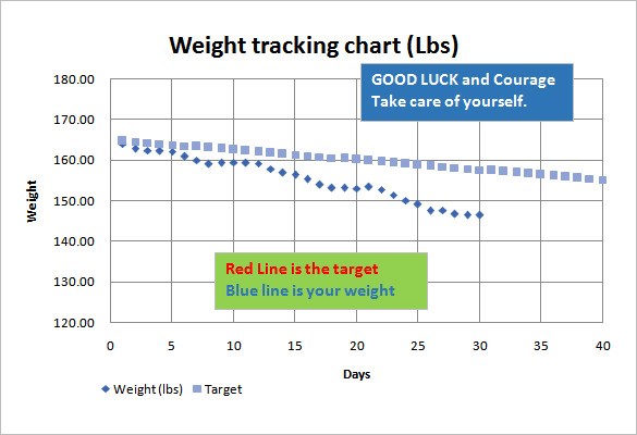 simple weight loss chart template printable weight loss chart template