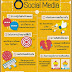 8 ผลกระทบที่เกิดจากการใช้ Social Media