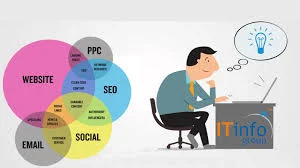 Best Online marketing company india