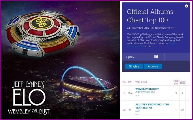 elobeatlesforever wembley or bust elo live album confirmed in uk charts all over the world
