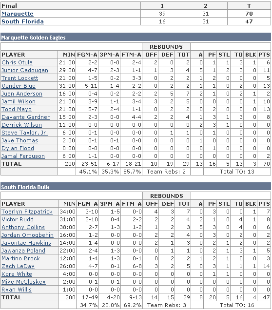 AKPsiMarquette Warrior Review Blog
