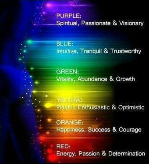 Energi Kundalini Reiki Arti Warna Aura energi-kundalini-reiki-arti-warna-aura