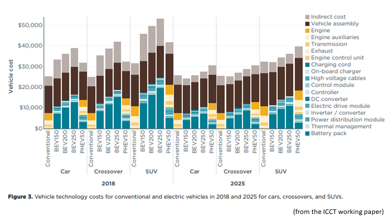 NewEnergyNews TODAY’S STUDY The Cost Of An EV This Year