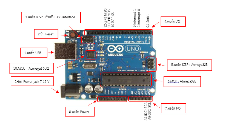 รู้จักกับไมโครคอนโทรลเลอร์ อาดูโน่ - Arduino