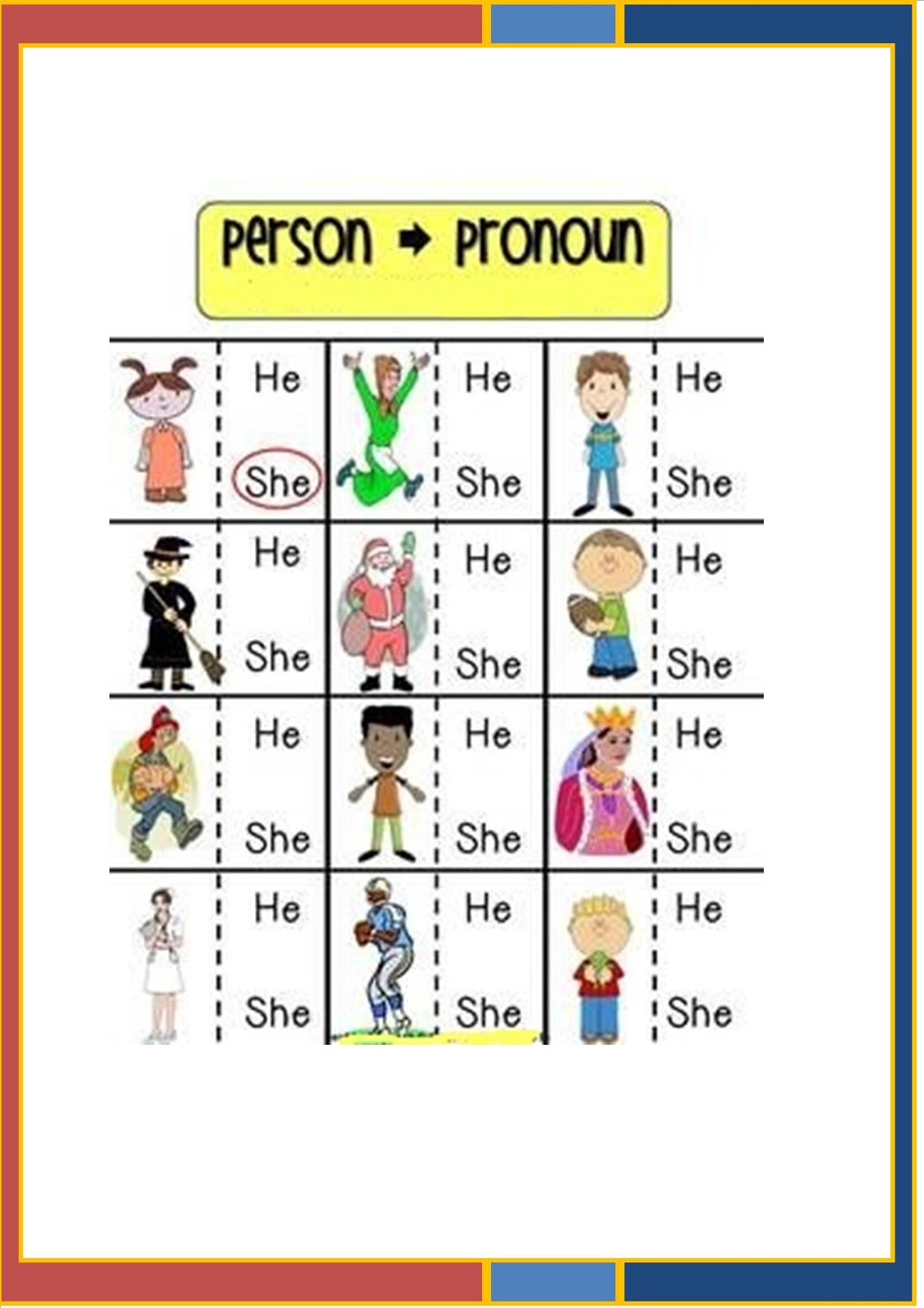 english-la-trama-3-family-and-pronouns