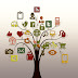 How Social Media Optimization Benefits to your Business or Website
