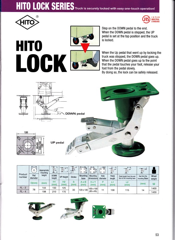 RODA CASTER | RODA TROLLY | HITO | YUEI | HOD | EDLY | OSAKA | OYAMA ...