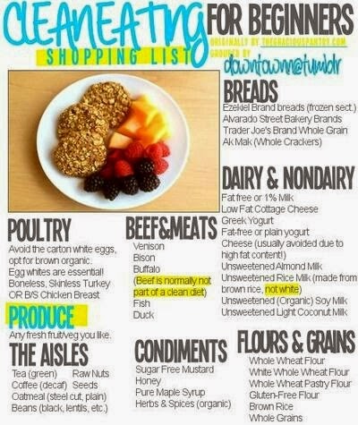 hover_share weight loss - clean eating shopping list