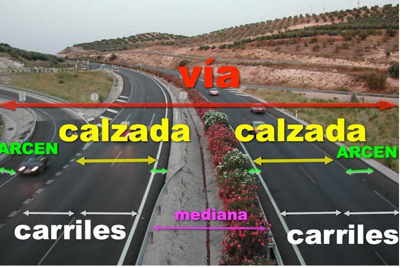 Online Tutor Para Aprender Conducir 4. La vía Online Tutor Para Aprender Conducir 4. La vía