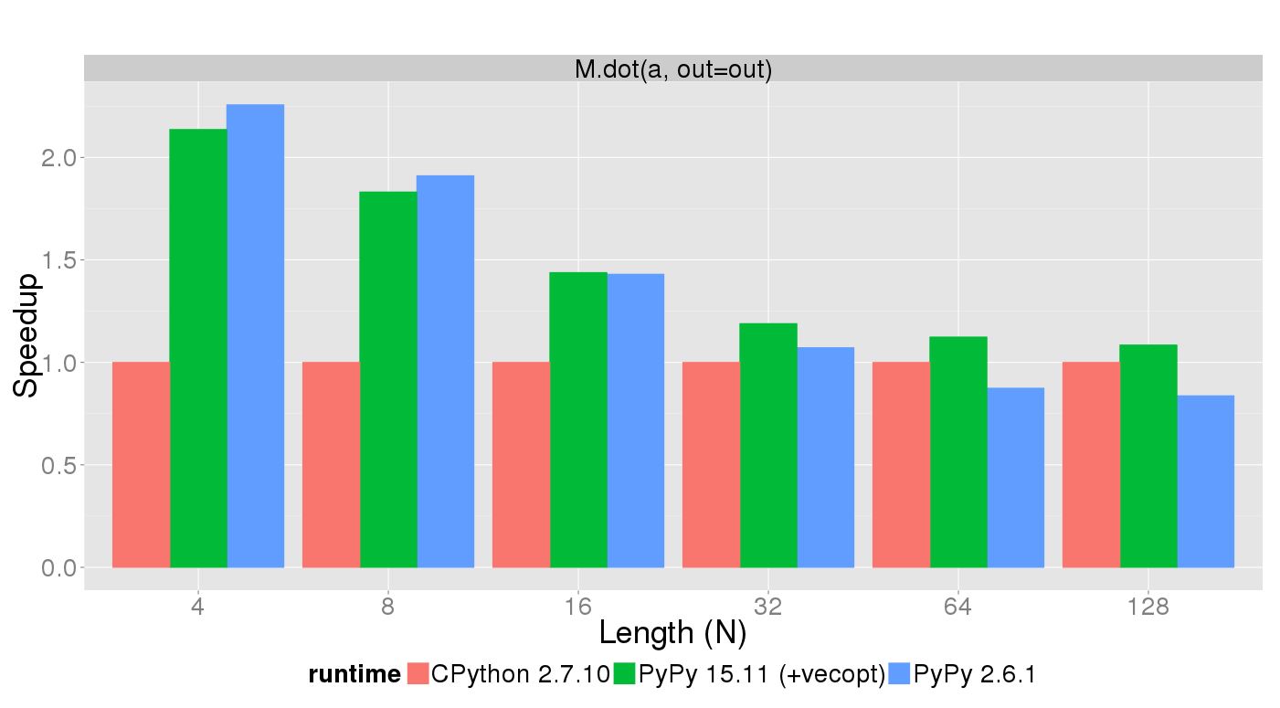 Python 2.7.10 Extending and Embedding Python