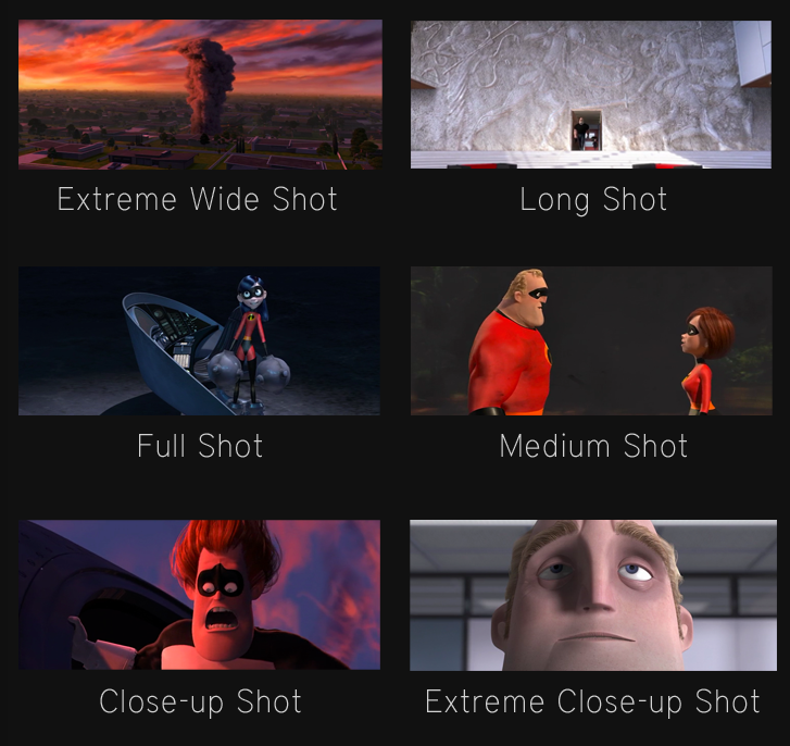 Ron Doucet (Flooby Nooby): Types of Shots, Camera Angles and other basics  of Cinematography as illustrated by The Incredibles